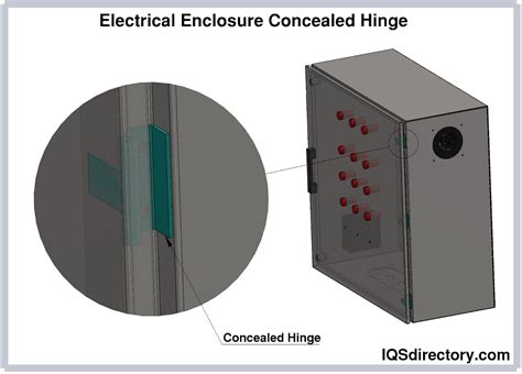 types of electrical panel enclosure|electrical enclosure with cable clamps.